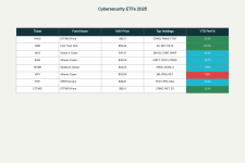 cybersecurity_etfs.png cybersecurity_etfs.png